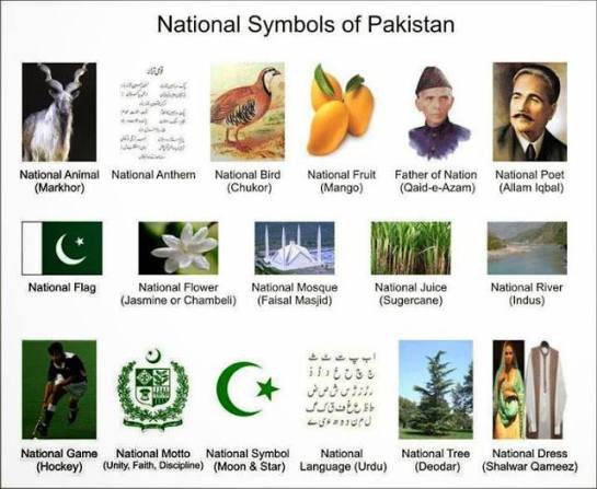 National Symbols Of Pakistan